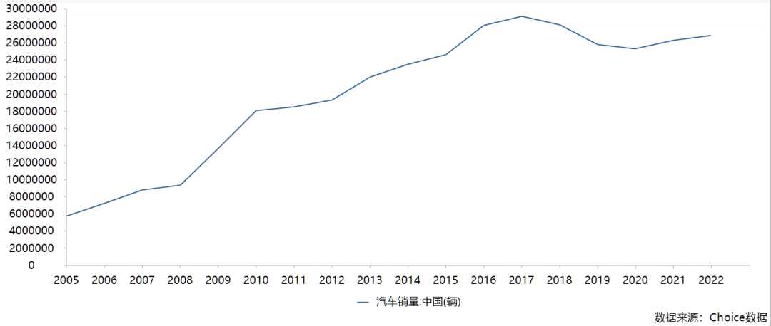 中国智能汽车这一年，主打一个“卷”