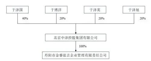 丹化科技易主了！接盘公司狂扫“困境企业”，什么来头？