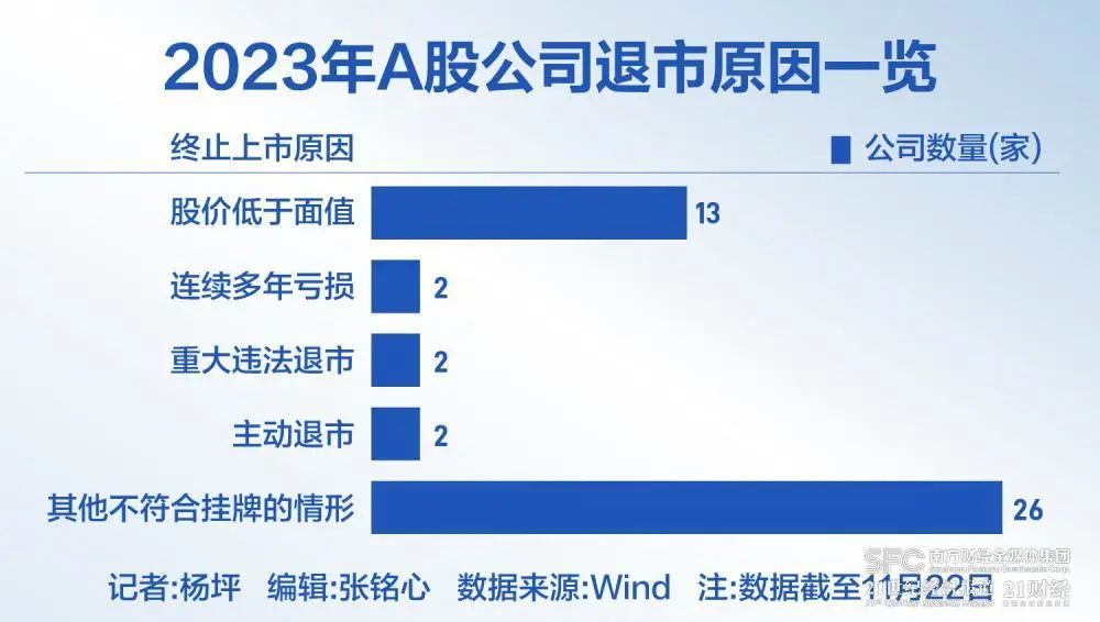 A股强制退市企业数量已创新高！近百家面临退市危机