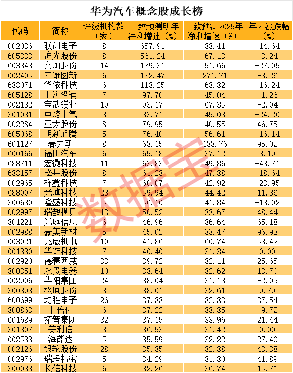 跌哭了，碳酸锂期货腰斩，锂矿龙头创阶段新低！