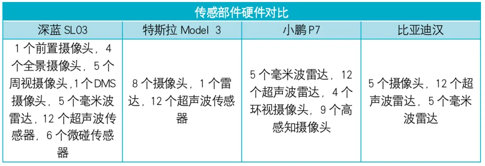 中国智能汽车这一年，主打一个“卷”