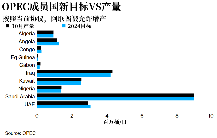 >突然更改会议日期，绝不是小事！数亿桶石油期权将被波及