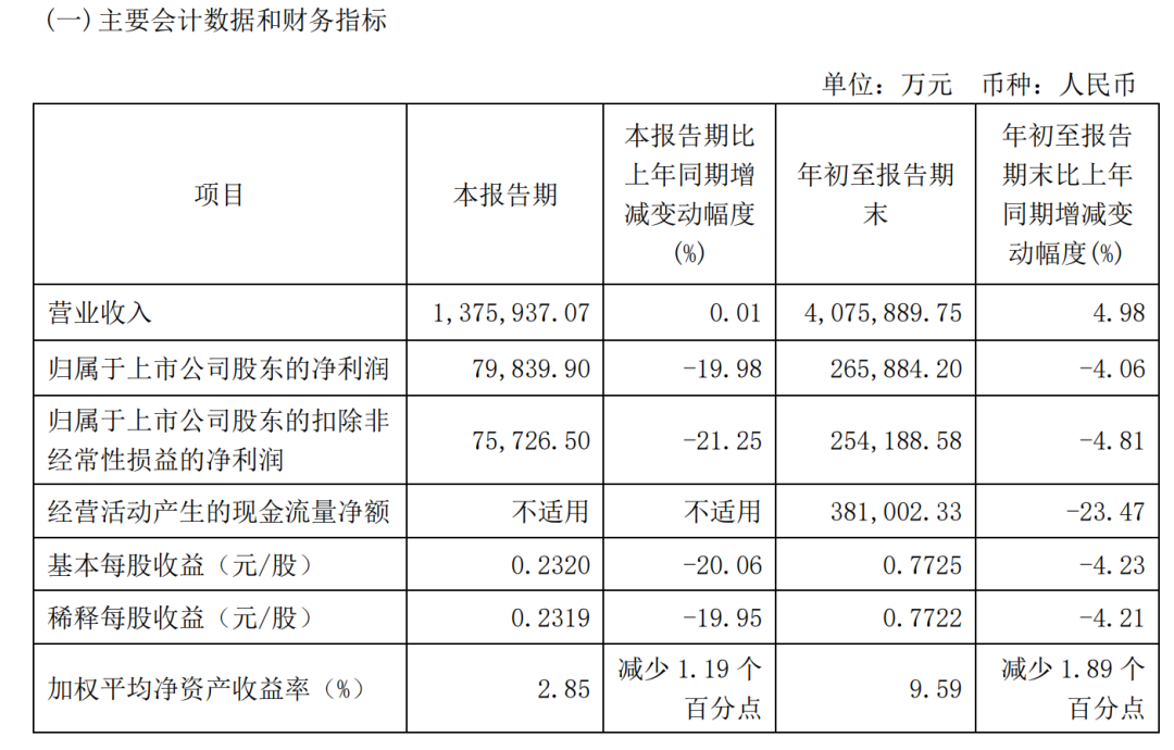 实际操控儿子账户！涉嫌短线交易，圆通速递副总裁被立案