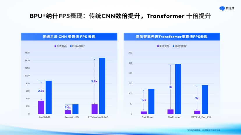 地平线征程6真能满足主机厂需求吗？