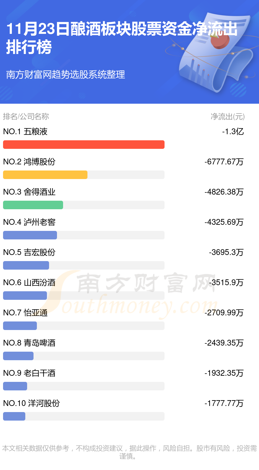 资金流向追踪：11月23日酿酒板块股票资金流向查询