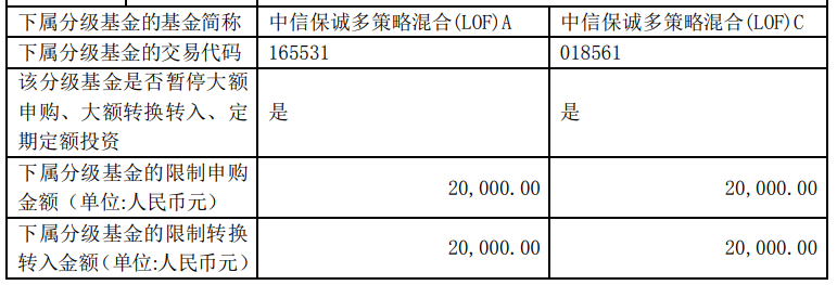 >公告频发！多只基金年末限购