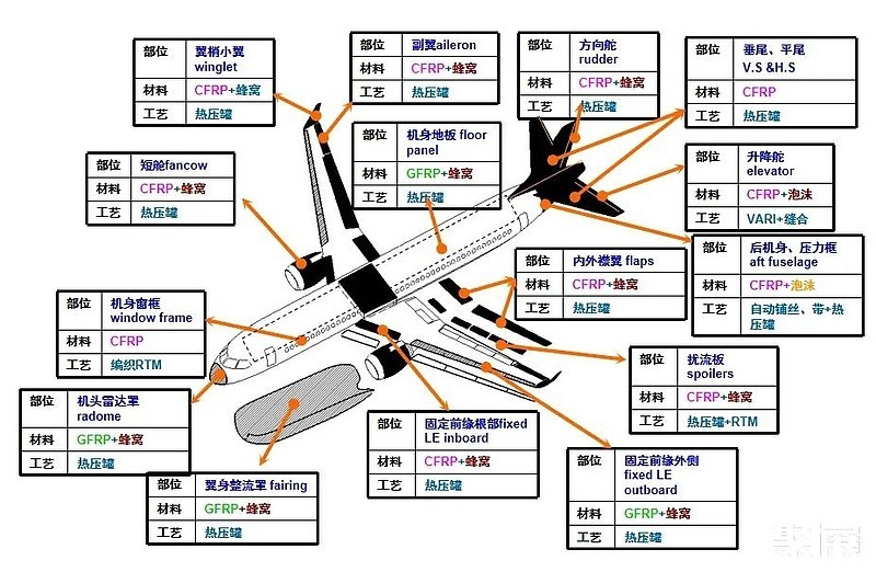 新材料为什么关乎国运