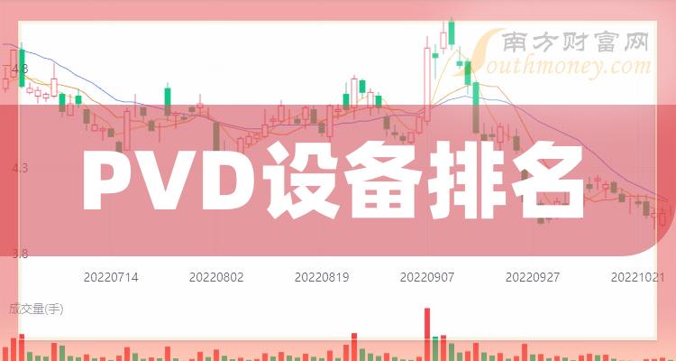 >2023年11月23日PVD设备股票市值排名：北方华创1264.9亿元