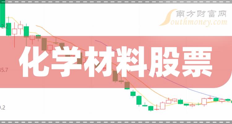 化学材料TOP10排行榜：2023年11月23日股票成交量排名一览