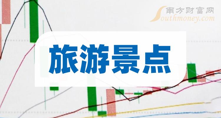 财报数据整理！旅游景点概念股2023第三季度归属净利润排名