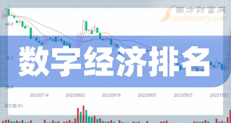 >数字经济十大相关公司排名_三季度毛利率排行榜