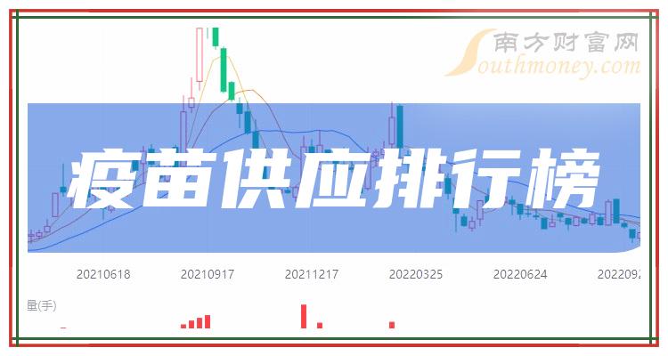 >2023年第三季度疫苗供应概念营收增幅排行榜，这家公司增幅56.57%