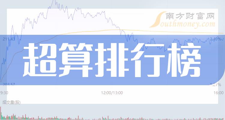 >超算企业前十名_2023年11月24日企业市值排行榜