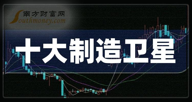 十大制造卫星企业：上市公司营收增幅排行榜一览（2023年第三季度）