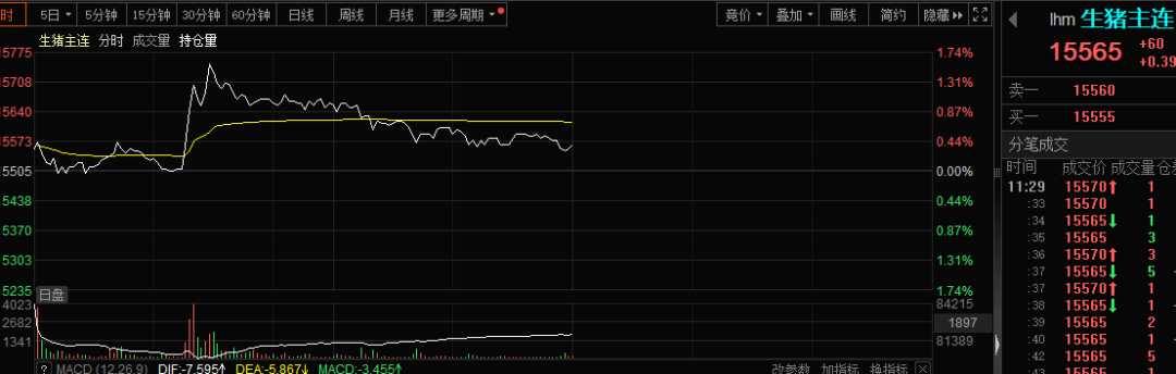 疯狂！8个交易日涨4倍，HBM概念股连续30cm涨停，游资合力爆炒