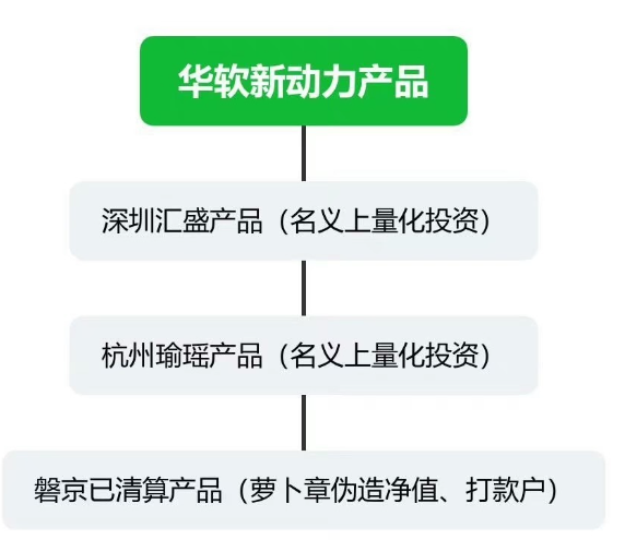 证监会宣布：立案调查