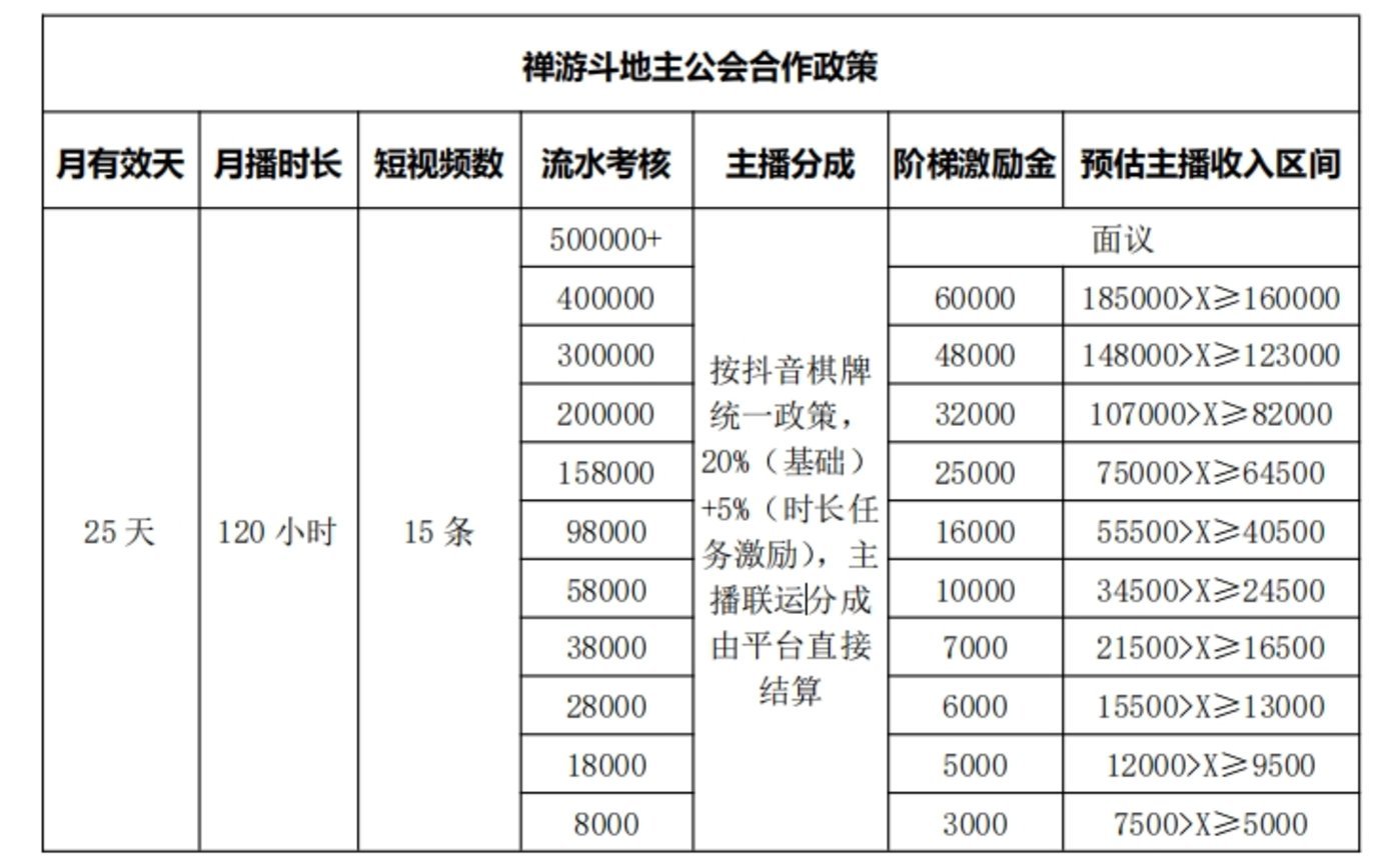 张大仙停播100天，徘徊和犹豫