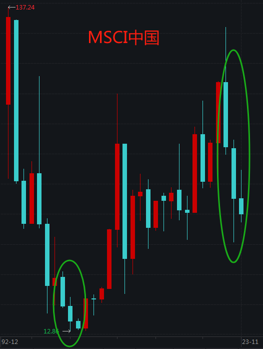 高盛说，明年沪深300会涨15%