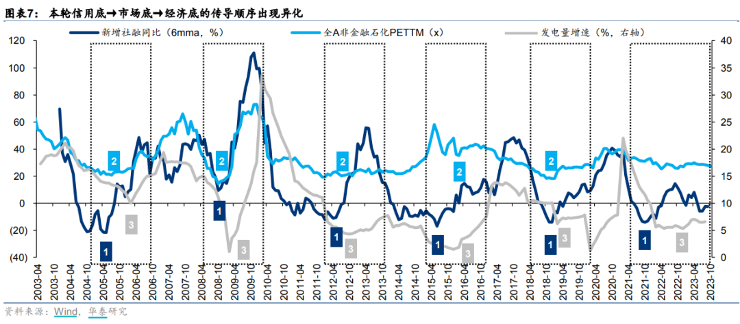 高盛说，明年沪深300会涨15%