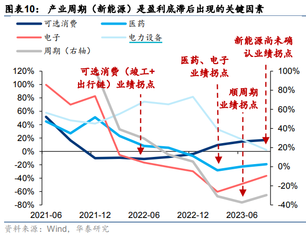 高盛说，明年沪深300会涨15%