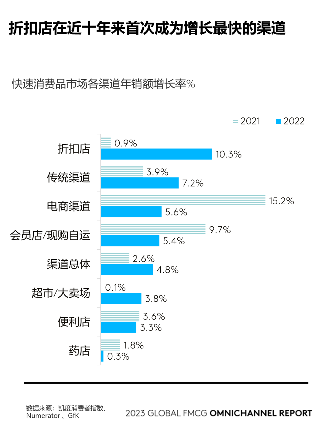 “翻车”后，刘润活得挺好，折扣行业却惨了