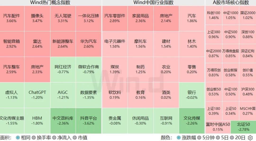 情绪回暖！北向月内第三次净流入超50亿