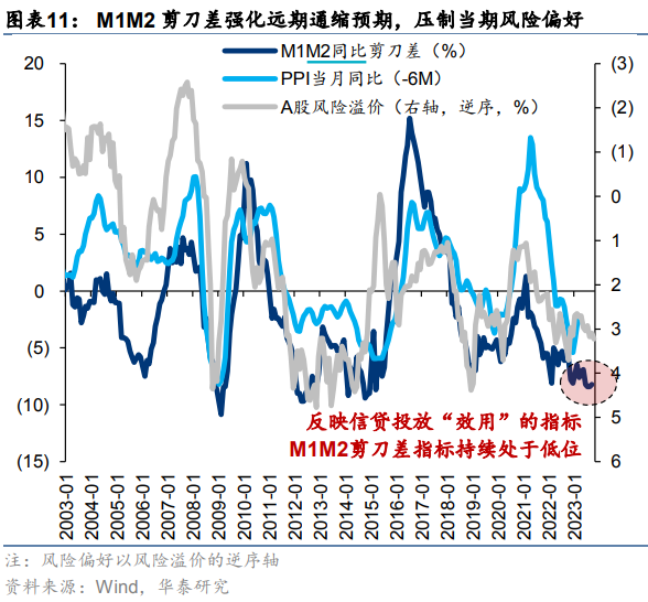 高盛说，明年沪深300会涨15%