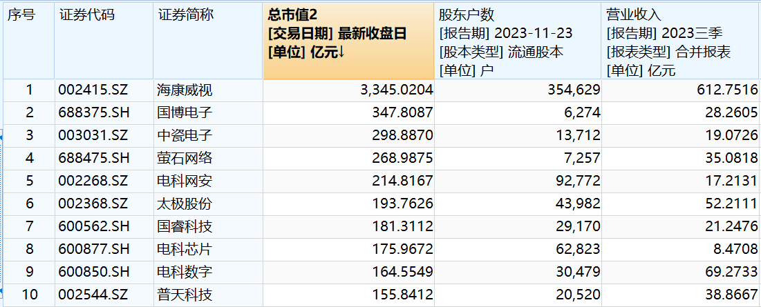 >中国电科、华录集团两大央企重组，涉18家A股、92万股东