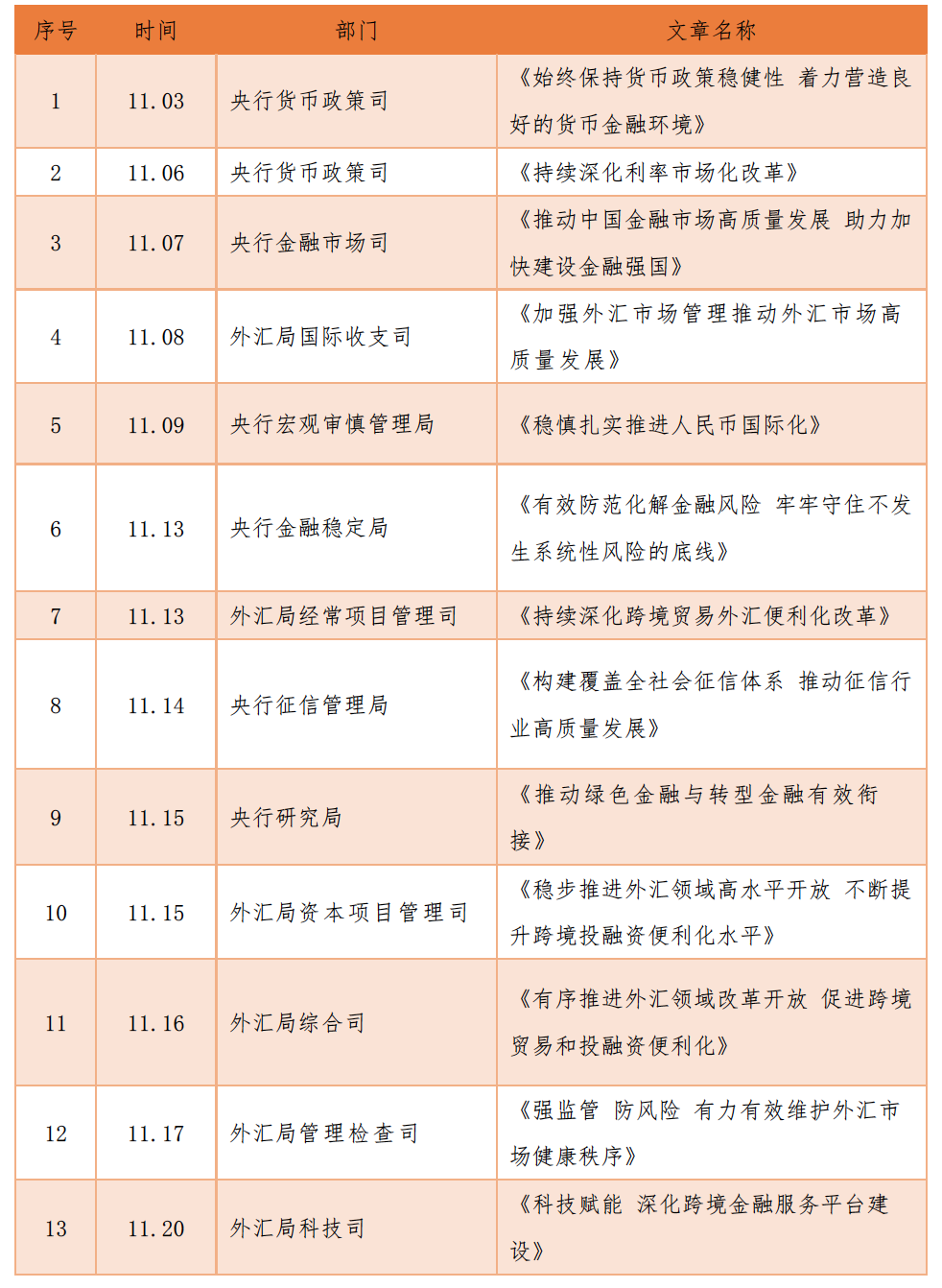 >金融强国路线图进一步明晰，央行、外汇局13篇专栏释放哪些政策信号？