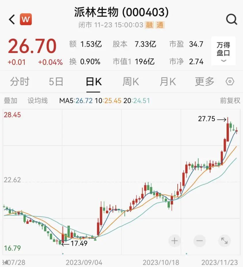 派林生物实控权大战峰回路转：内斗平息，重回“联合组阁”状态