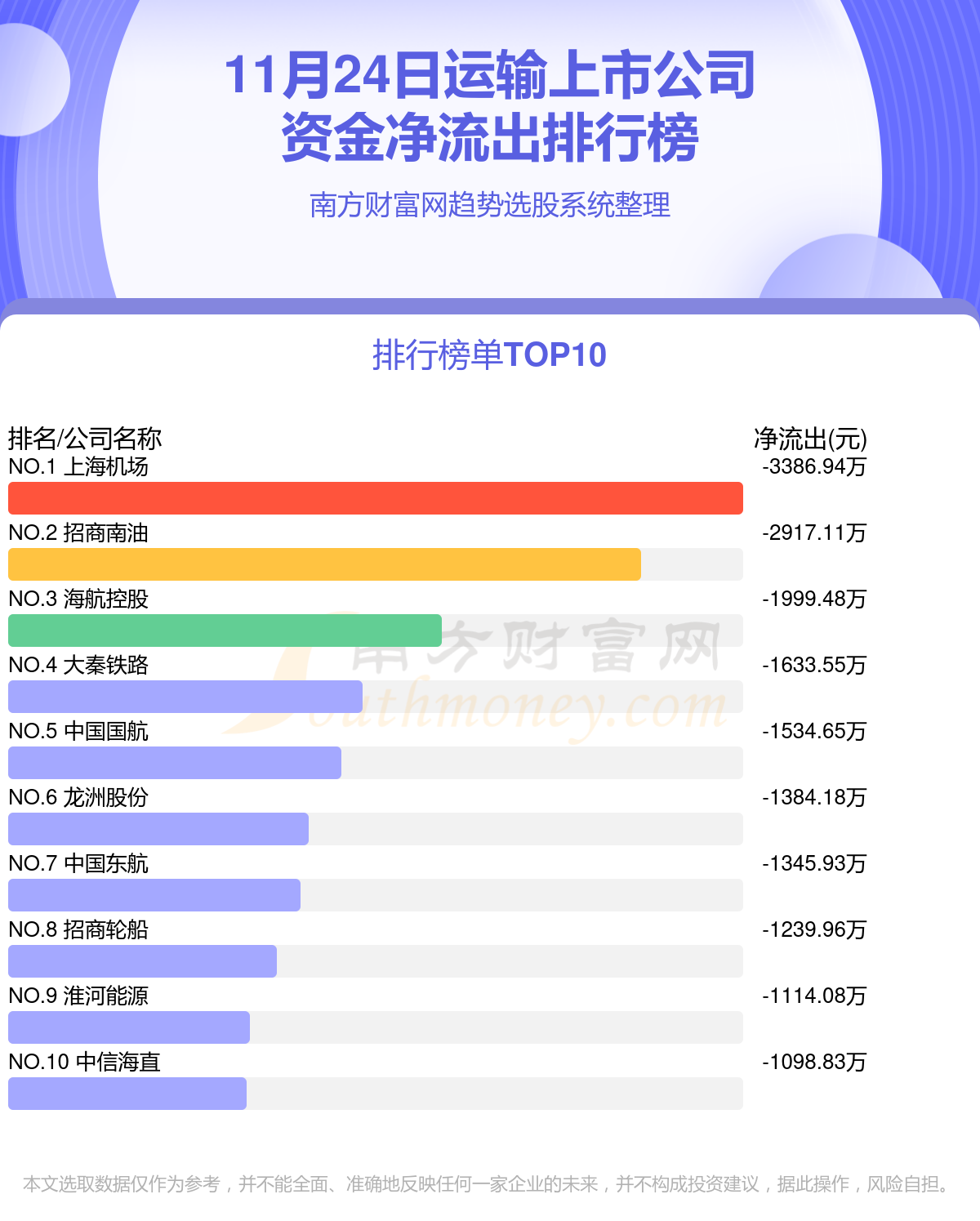 11月24日资金流向排行榜