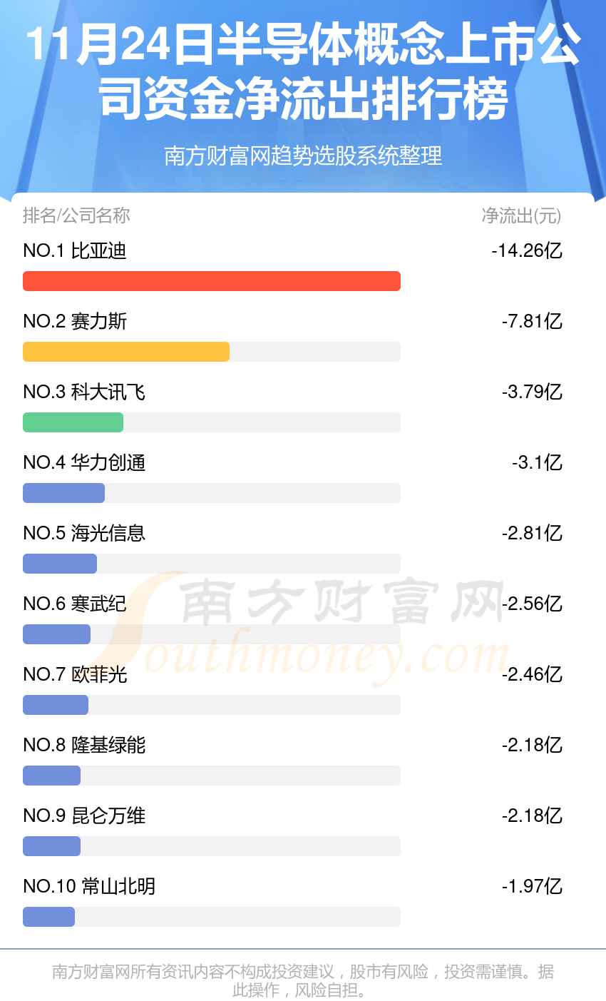 11月24日资金流向一览