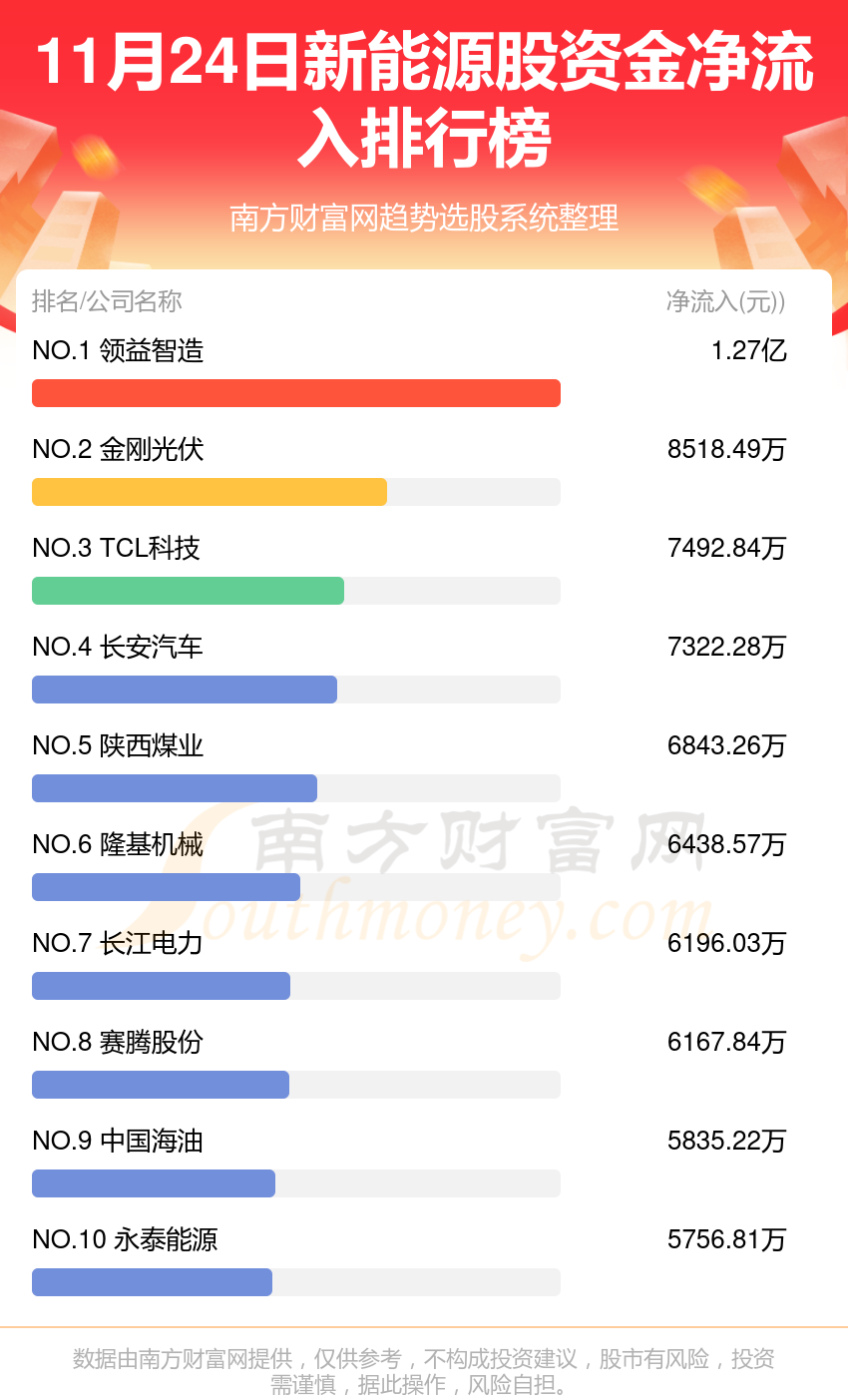 >11月24日资金流向追踪（新能源股）