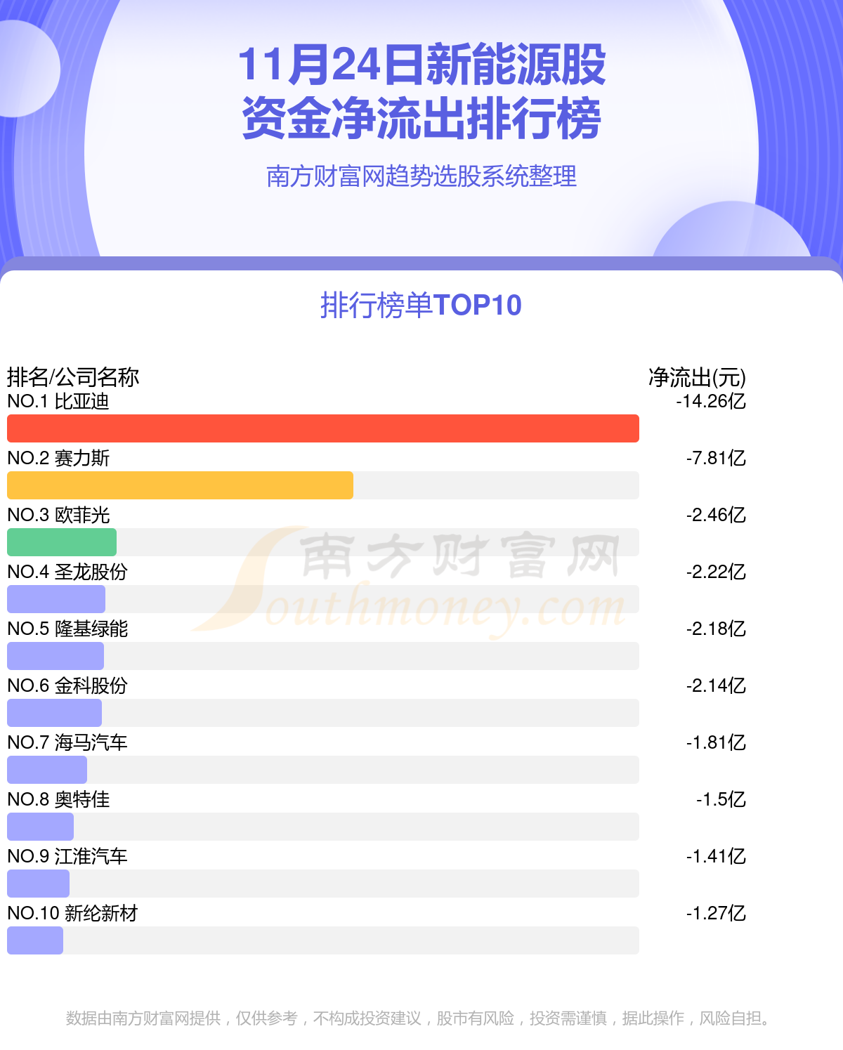 11月24日资金流向追踪（新能源股）