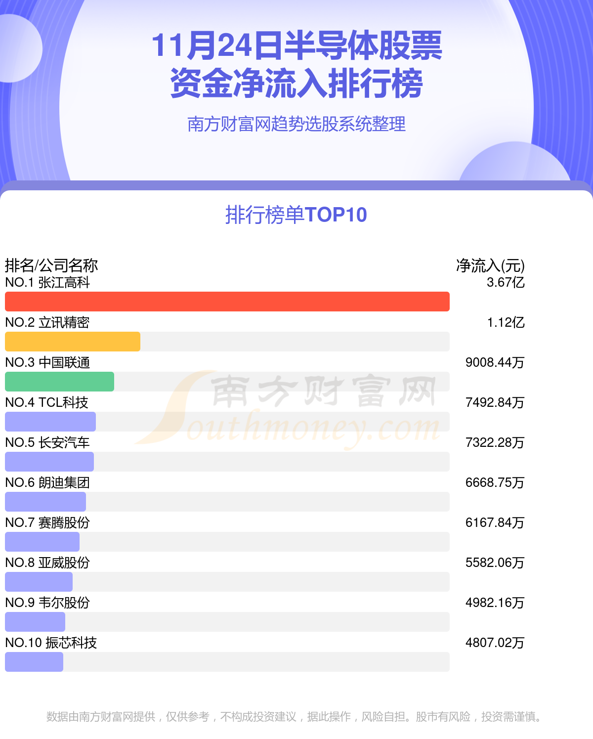 >11月24日，半导体股票资金流向排行榜