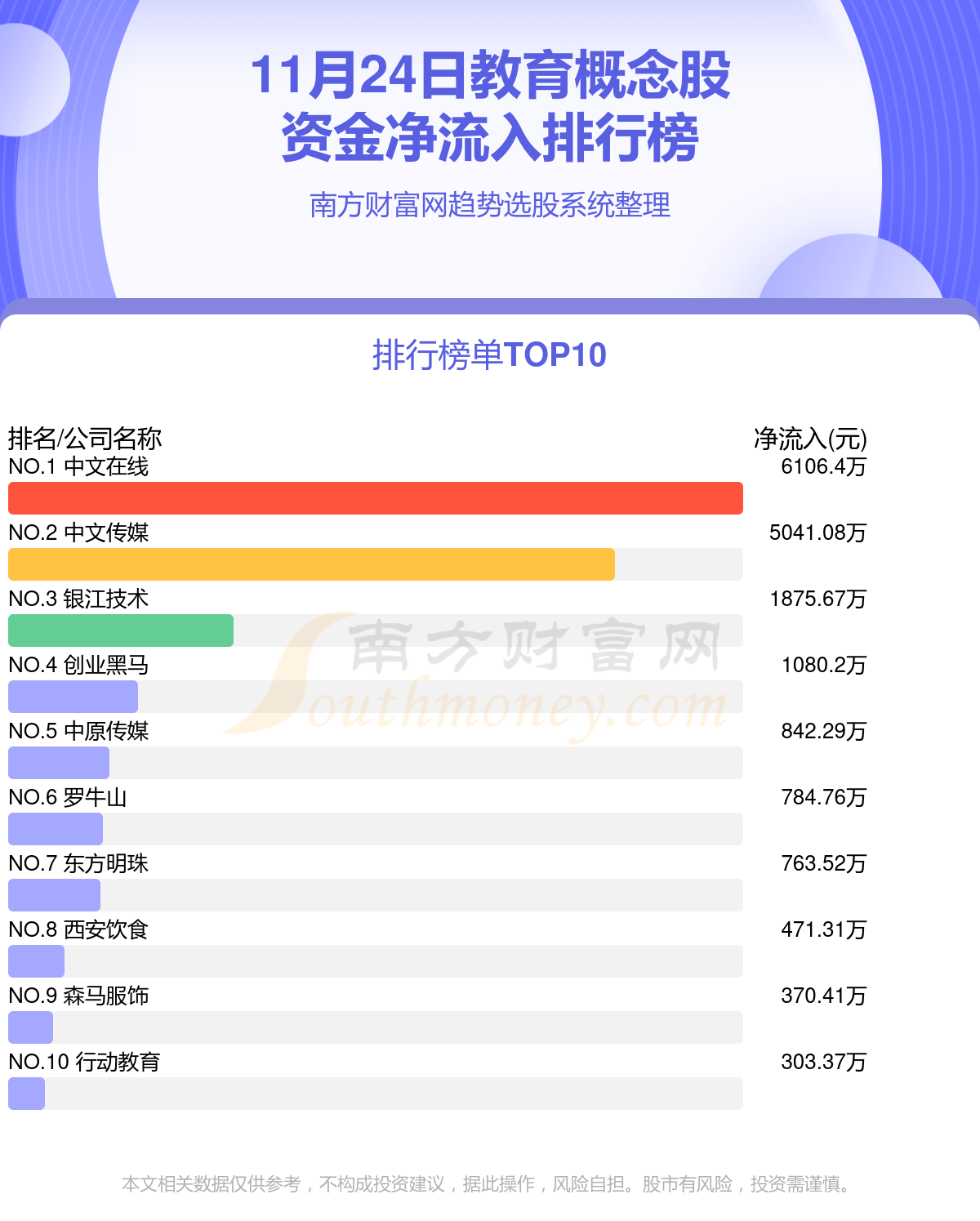 >11月24日资金流向（教育概念股）