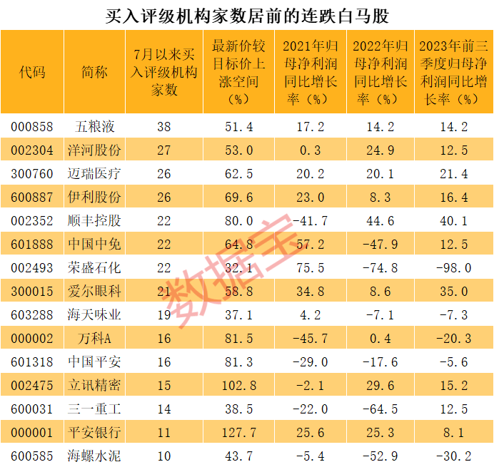 多只白马股频创历史新低！大小盘热度逼近历史极值，千亿白马市盈率暴跌