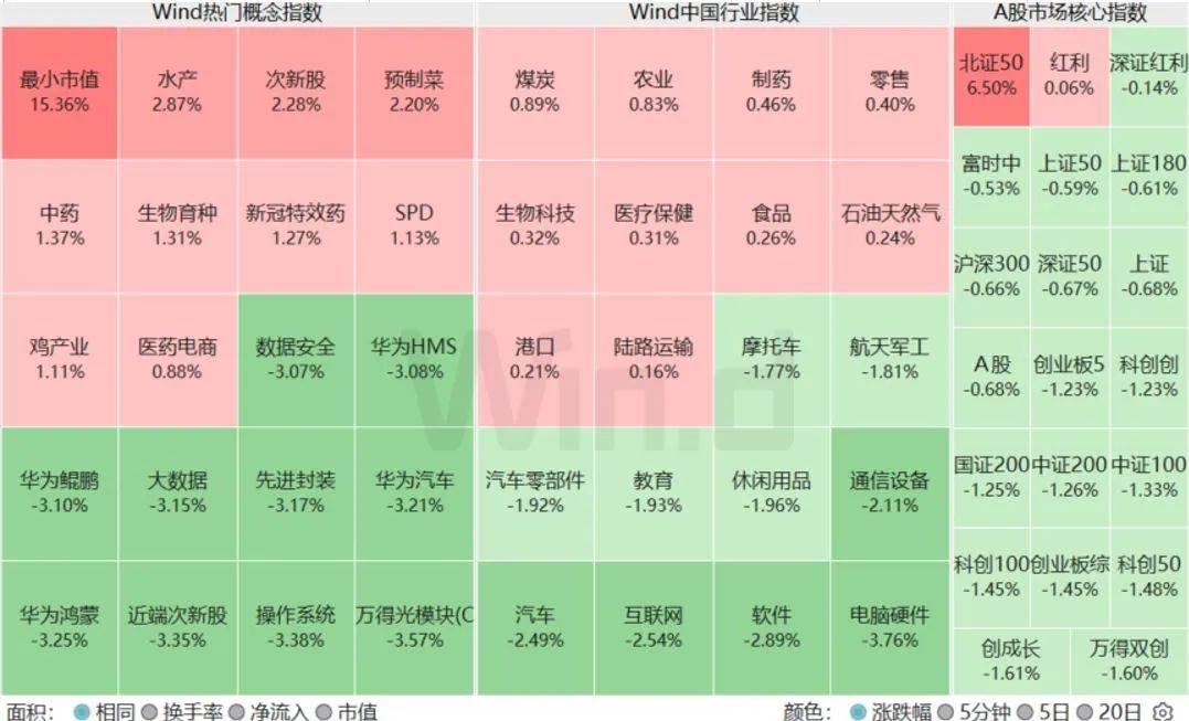 以史为鉴，小市值现在为何这么火？