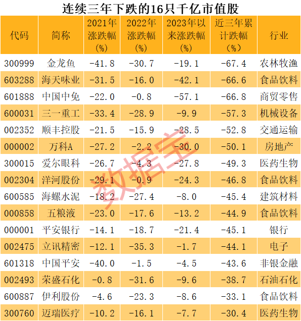 多只白马股频创历史新低！大小盘热度逼近历史极值，千亿白马市盈率暴跌