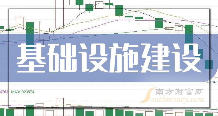 基础设施建设概念上市公司排行榜，第三季度营收增幅前十名