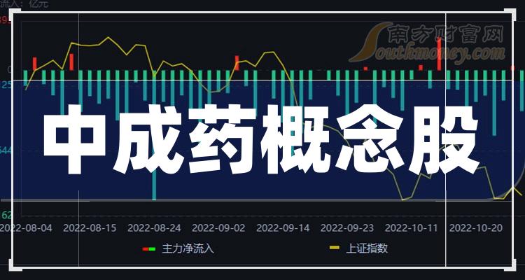 中成药概念股2023第三季度毛利率10大排名（附名单）