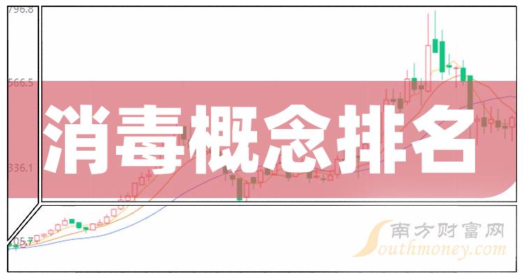 >消毒概念10大相关企业排行榜_营收增幅排名前十查询（三季度）