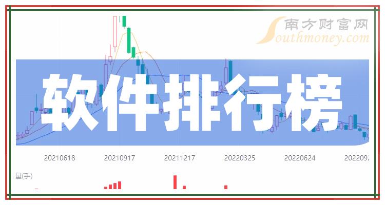 软件相关企业前十名|2023年11月24日市盈率排行榜前10