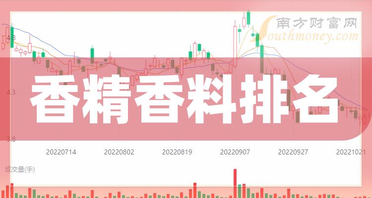 【香精香料相关企业排名】第三季度营收排行榜一览