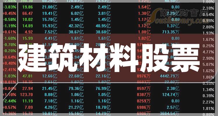 十大建筑材料排行榜-2023第三季度相关股票营收前十名