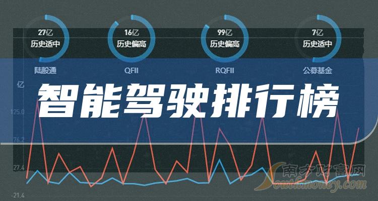 智能驾驶10大企业排行榜（2023年11月24日成交量榜）