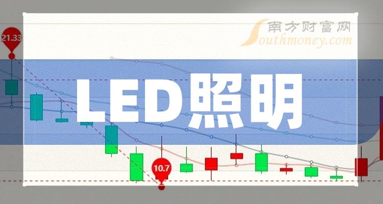 >LED照明公司哪家好_股票毛利润排行榜（2023年第三季度）