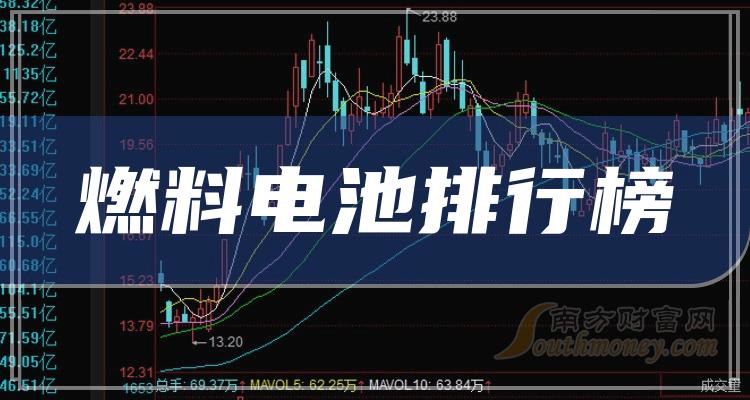 燃料电池企业排名前十名_2023年11月24日市值10大排行榜