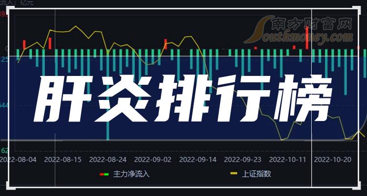 肝炎相关公司十强是哪几家_2023年11月24日市盈率排行榜