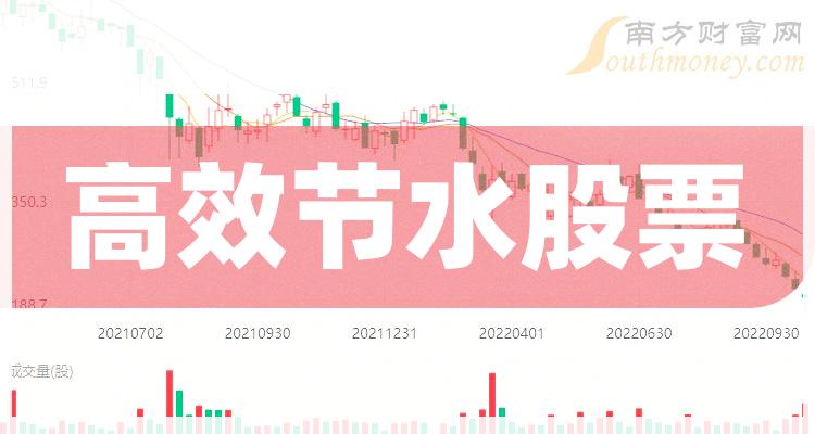 2023年11月24日高效节水股票市盈率排行榜|高效节水排行榜